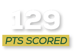 pts scored,12