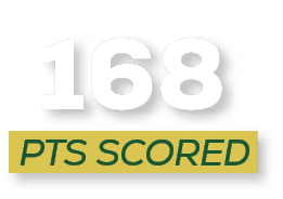 pts scored,16