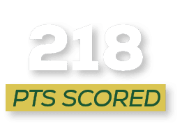 pts scored,21
