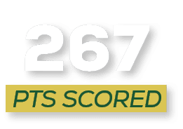 pts scored,26