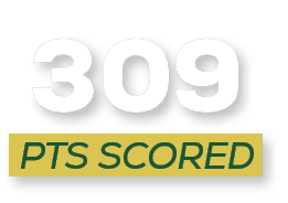 pts scored,30