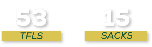 Group