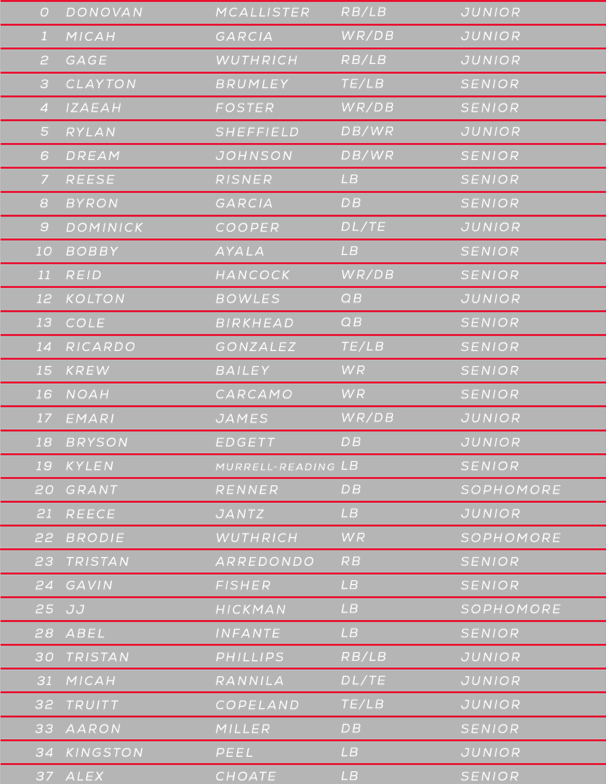 A list of names with the first name starting with the letter A. Description generated by AI