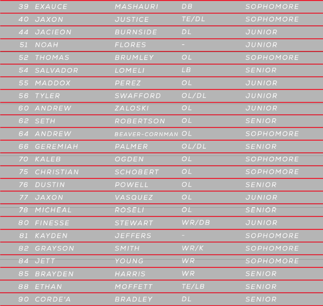 A list of names with the first name starting with the letter A. Description generated by AI