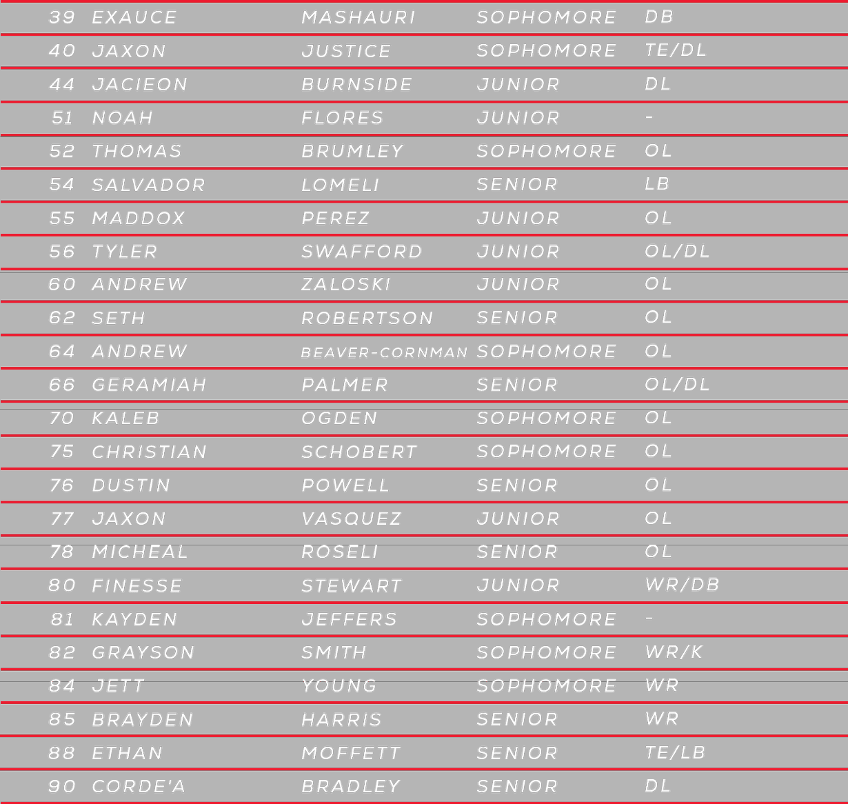 A list of names with the first name starting with the letter A. Description generated by AI