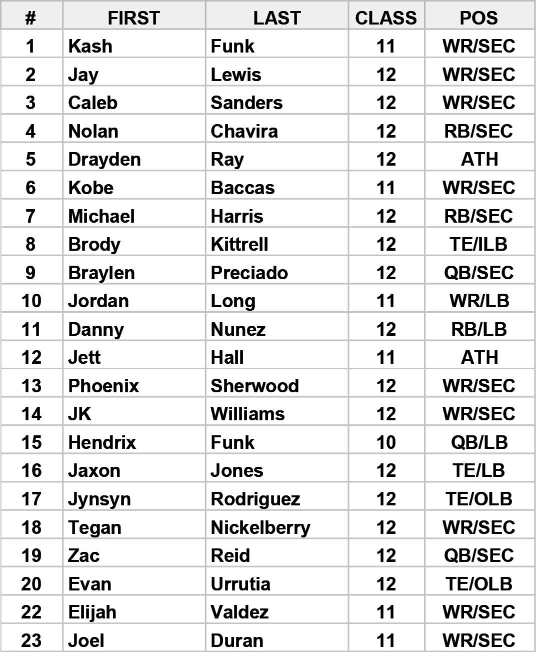 Rectangle