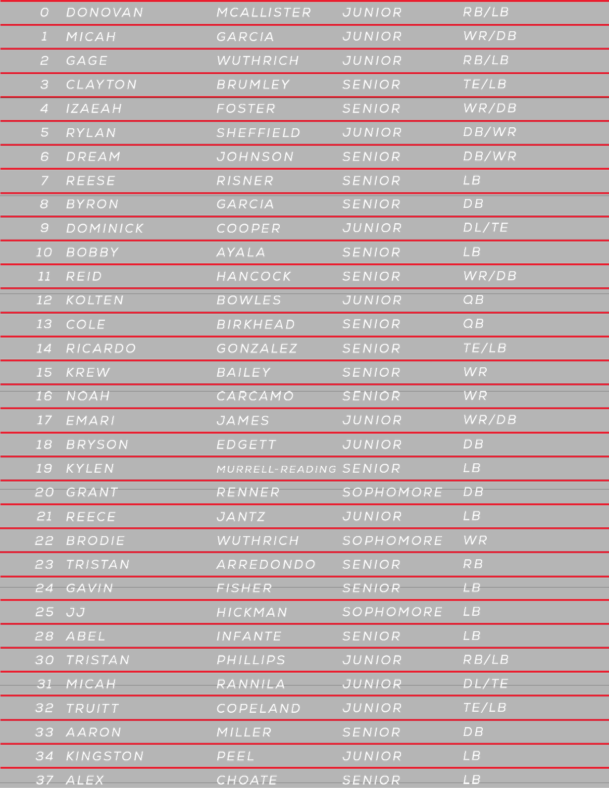 A list of names with the first name starting with the letter A. Description generated by AI