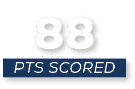 pts scored,8