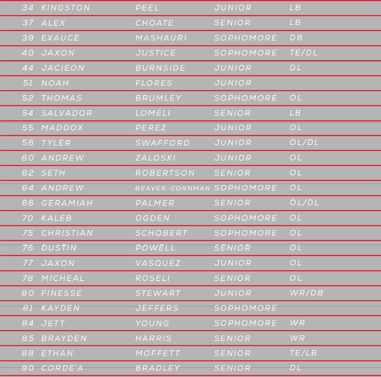 A list of names with the first name starting with the letter A. Description generated by AI