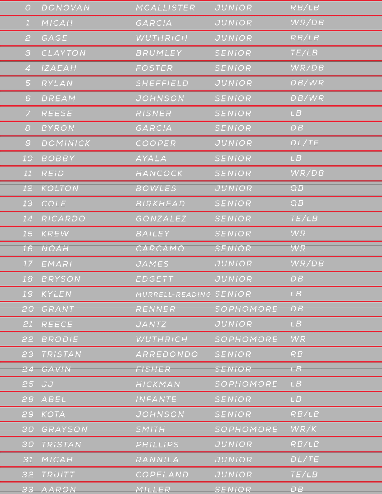 A list of names with the first name starting with the letter A. Description generated by AI