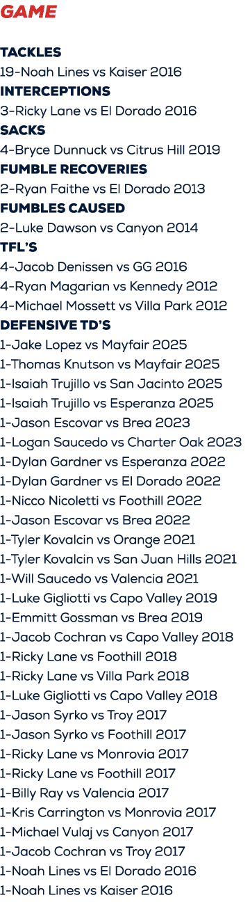 GAME Tackles 19 Noah Lines vs Kaiser 2016 Interceptions 3 Ricky Lane vs El Dorado 2016 Sacks 4 Bryce Dunnuck vs Citru...