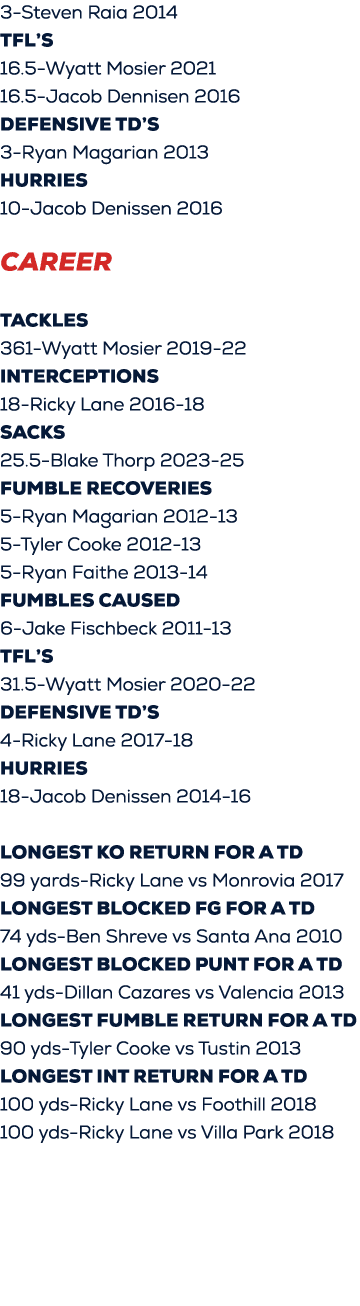 3 Steven Raia 2014 TFL’s 16.5 Wyatt Mosier 2021 16.5 Jacob Dennisen 2016 Defensive TD’s 3 Ryan Magarian 2013 Hurries ...