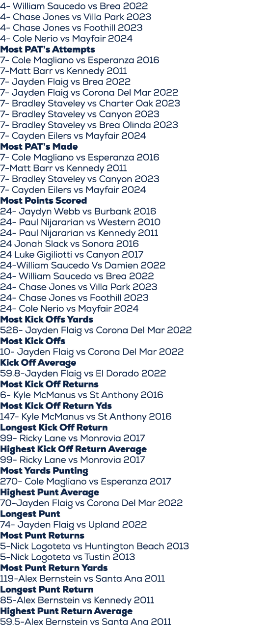 4 William Saucedo vs Brea 2022 4 Chase Jones vs Villa Park 2023 4 Chase Jones vs Foothill 2023 4 Cole Nerio vs Mayfai...
