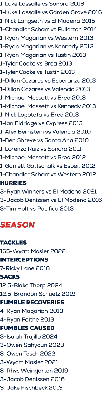 1 Luke Lassalle vs Sonora 2016 1 Luke Lassalle vs Garden Grove 2016 1 Nick Langseth vs El Modena 2015 1 Chandler Scha...