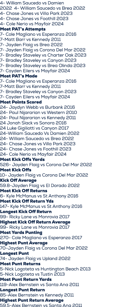 4 William Saucedo vs Damien 2022 4 William Saucedo vs Brea 2022 4 Chase Jones vs Villa Park 2023 4 Chase Jones vs Foo...