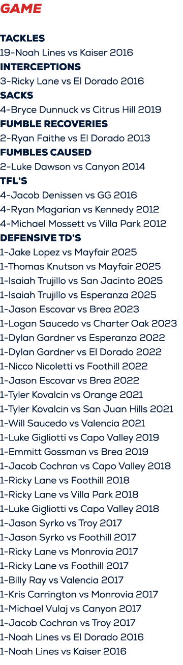 GAME Tackles 19 Noah Lines vs Kaiser 2016 Interceptions 3 Ricky Lane vs El Dorado 2016 Sacks 4 Bryce Dunnuck vs Citru...
