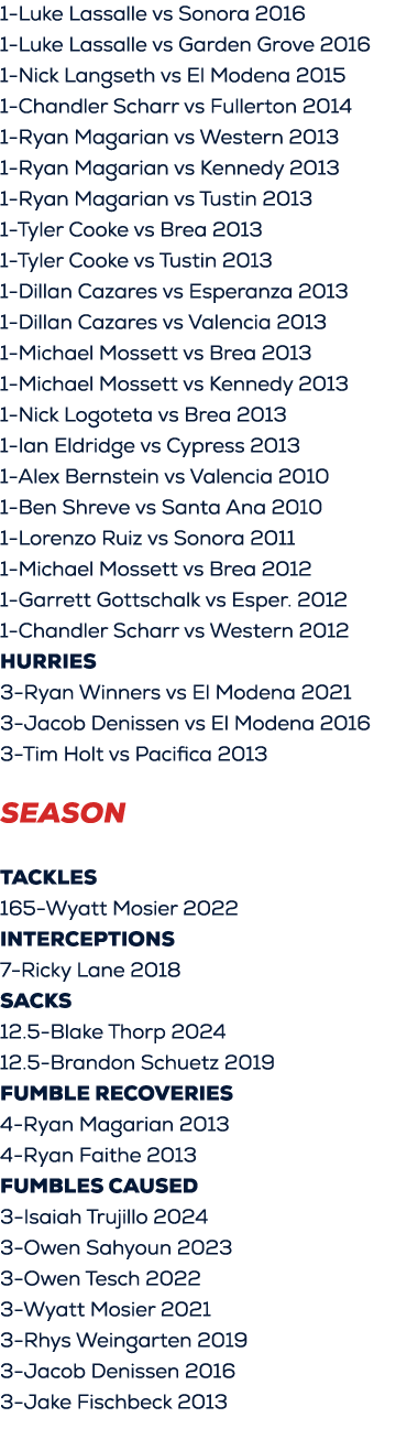 1 Luke Lassalle vs Sonora 2016 1 Luke Lassalle vs Garden Grove 2016 1 Nick Langseth vs El Modena 2015 1 Chandler Scha...