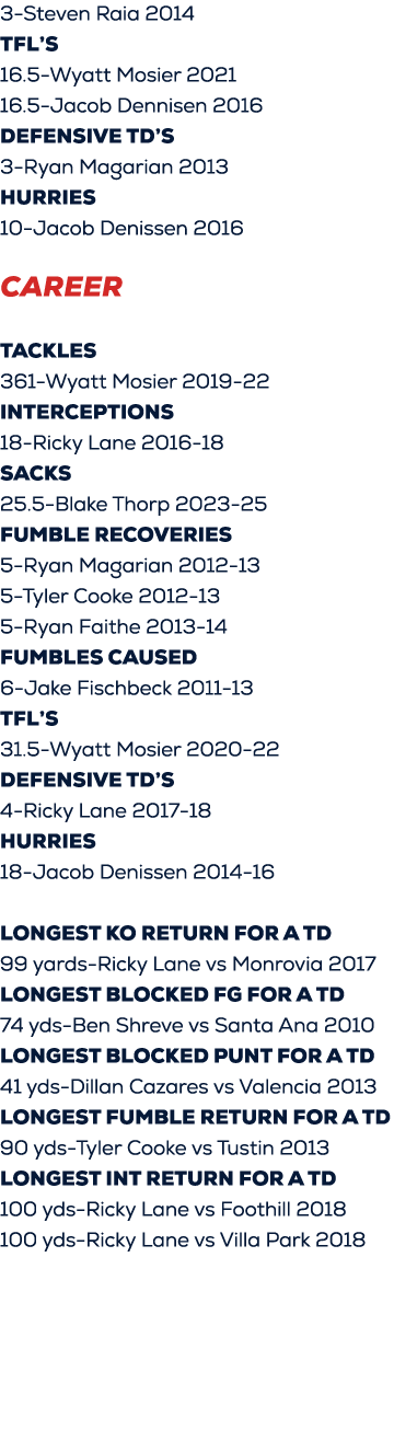 3 Steven Raia 2014 TFL’s 16.5 Wyatt Mosier 2021 16.5 Jacob Dennisen 2016 Defensive TD’s 3 Ryan Magarian 2013 Hurries ...