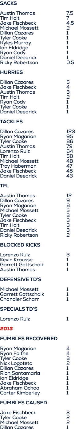 SACKS Austin Thomas 7.5 Tim Holt 7 Jake Fischbeck 4.5 Michael Mossett 2 Dillan Cazares 1 Tyler Cooke 1 Ryles Murray 1...