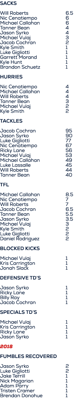 SACKS Will Roberts 6.5 Nic Cenatiempo 6 Michael Callahan 6 Tanner Bean 4 Jason Syrko 4 Michael Vulaj 3 Jacob Cochran ...