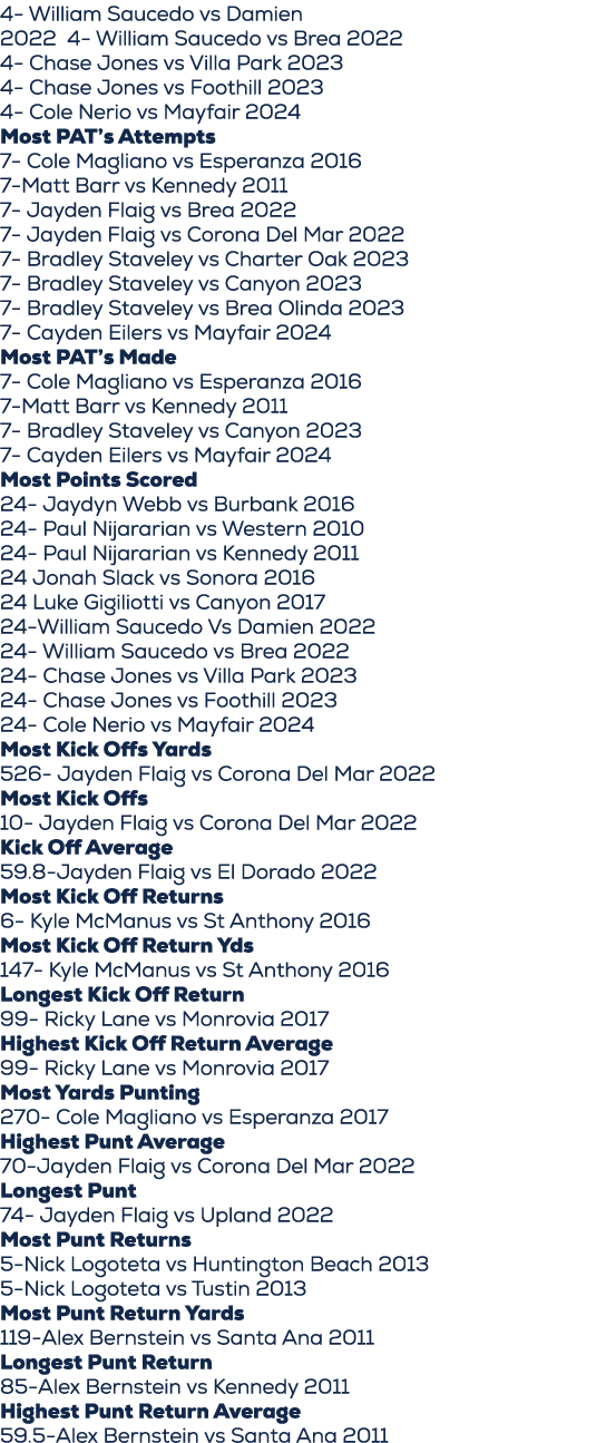 4 William Saucedo vs Damien 2022 4 William Saucedo vs Brea 2022 4 Chase Jones vs Villa Park 2023 4 Chase Jones vs Foo...