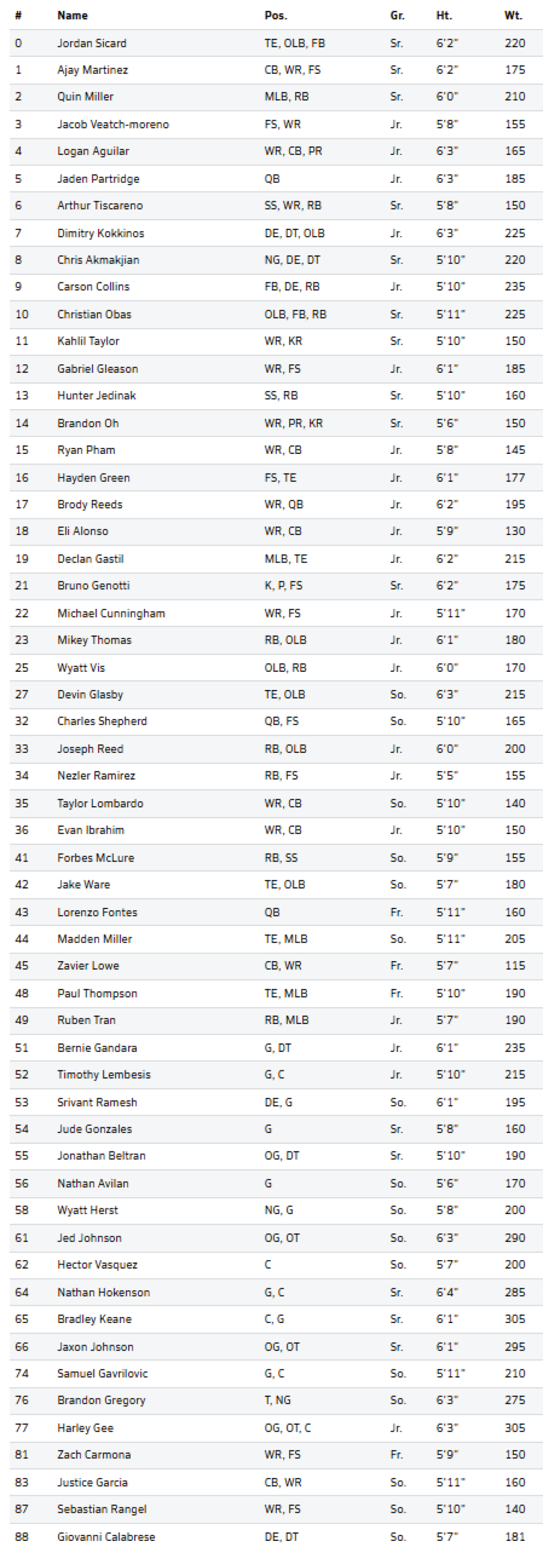 A detailed table listing various countries alongside their respective dates, numerical values, and percentages in multiple columns. Description generated by AI