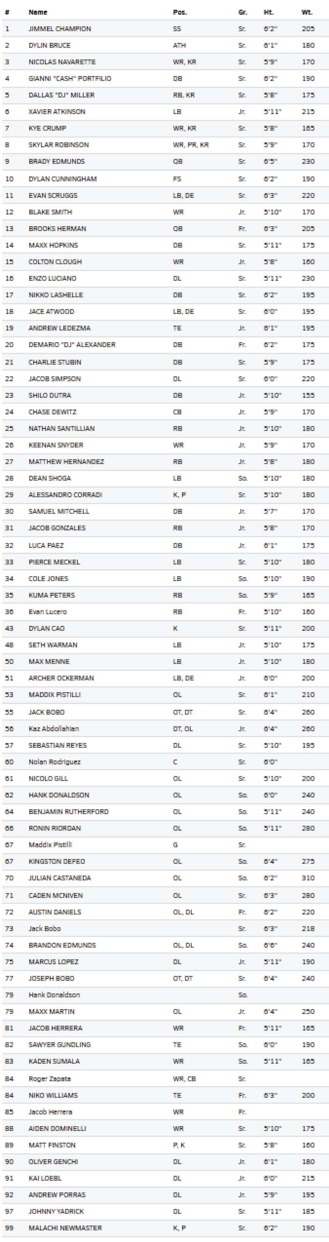 A detailed table listing various countries alongside multiple columns of numerical data, likely representing statistics or rankings. Description generated by AI