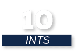 INTs,1