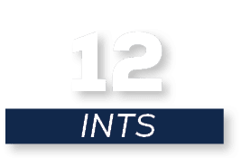 INTs,1