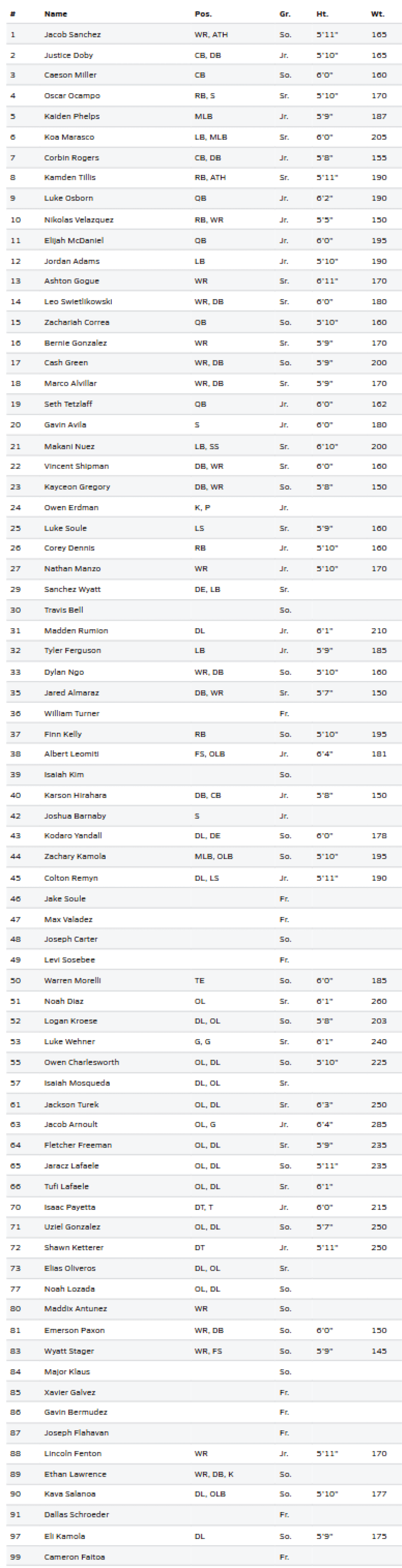 A detailed table listing various countries alongside their flags, population figures, and other demographic or economic data in multiple columns. Description generated by AI