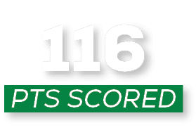 pts scoreD,11