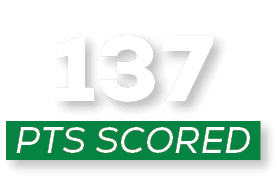 pts scoreD,13