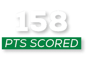 pts scoreD,15