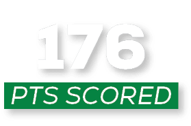 pts scoreD,17