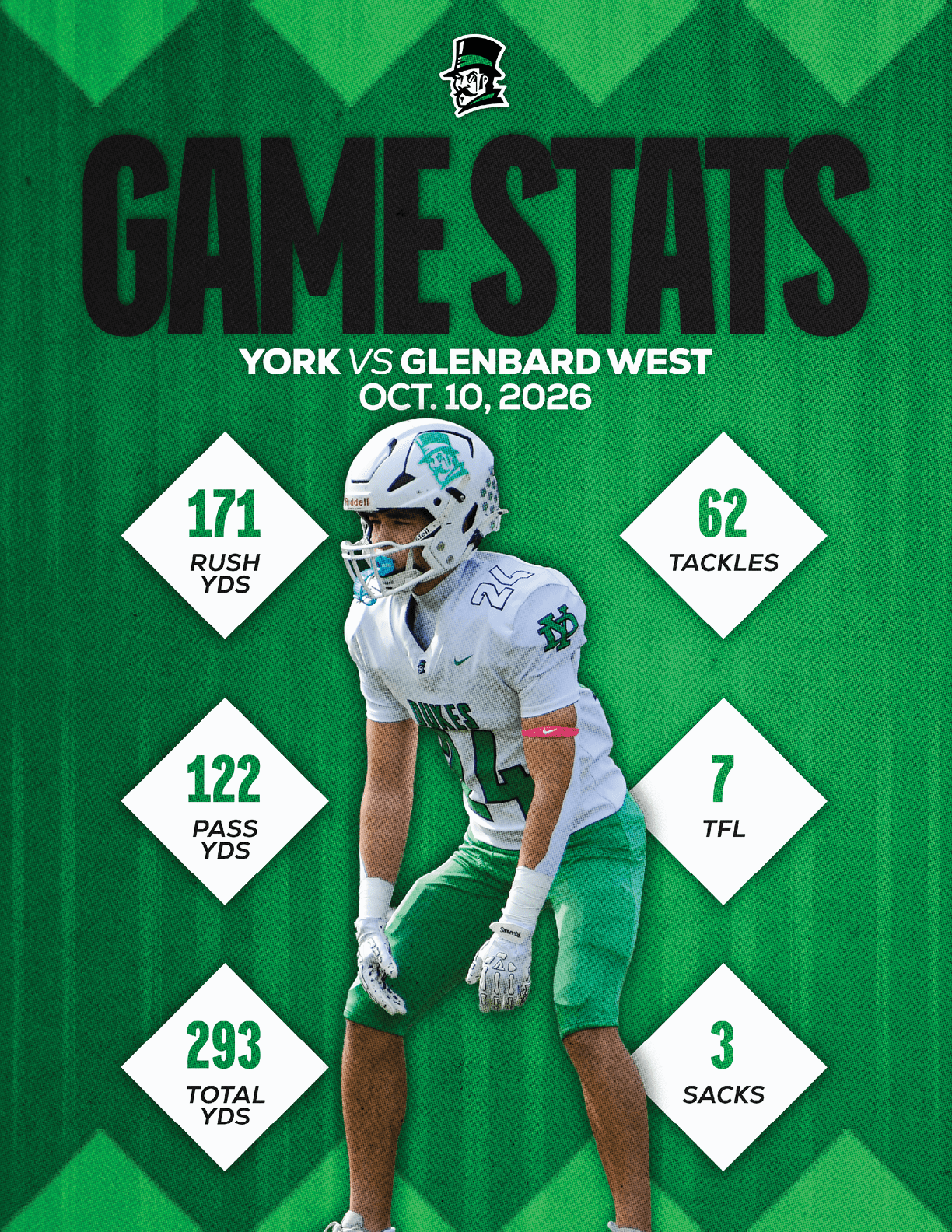 A sports graphic displays game statistics for a football match between Estero and Yorbalinda on October 24, 2026, featuring a player in a red uniform holding a football. Description generated by AI