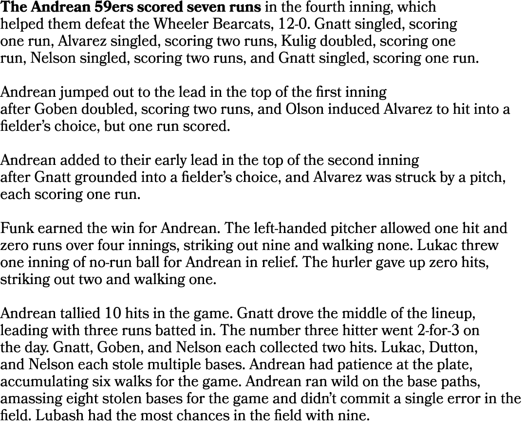 The Andrean 59ers scored seven runs in the fourth inning, which helped them defeat the Wheeler Bearcats, 12 0. Gnatt ...