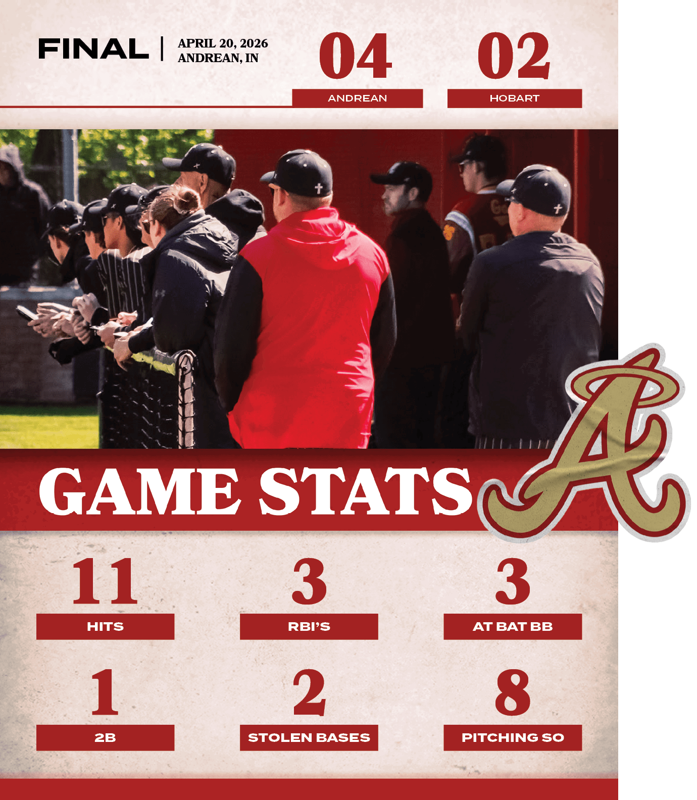 8,PITCHING SO,2,STOLEN BASES,1,2B,3,AT BAT BB,3,RBI’S,11,HITS,02,04,APRIL 20, 2026 ANDREAN, IN,FINAL,HOBAR