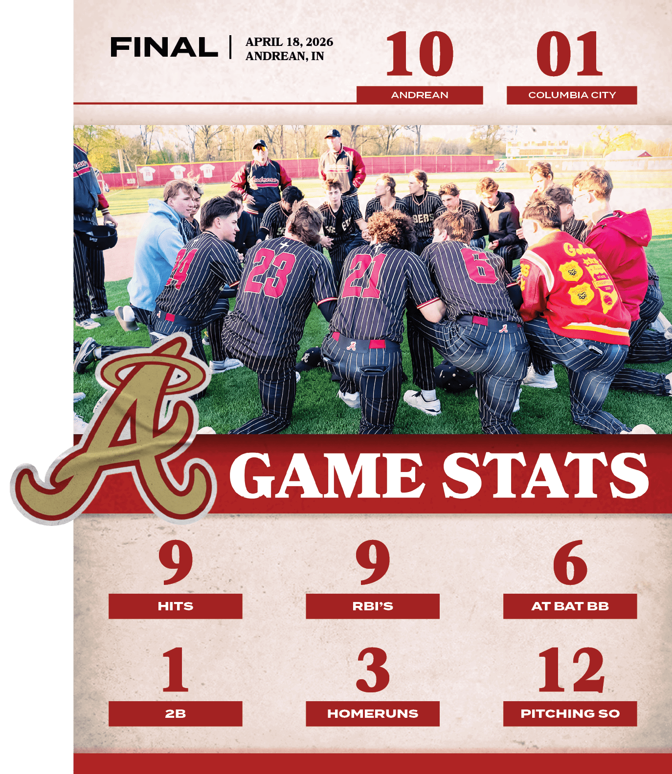 12,PITCHING SO,3,HOMERUNS,1,2B,6,AT BAT BB,9,RBI’S,9,HITS,01,10,APRIL 18, 2026 ANDREAN, IN,FINAL,COLUMBIA CIT