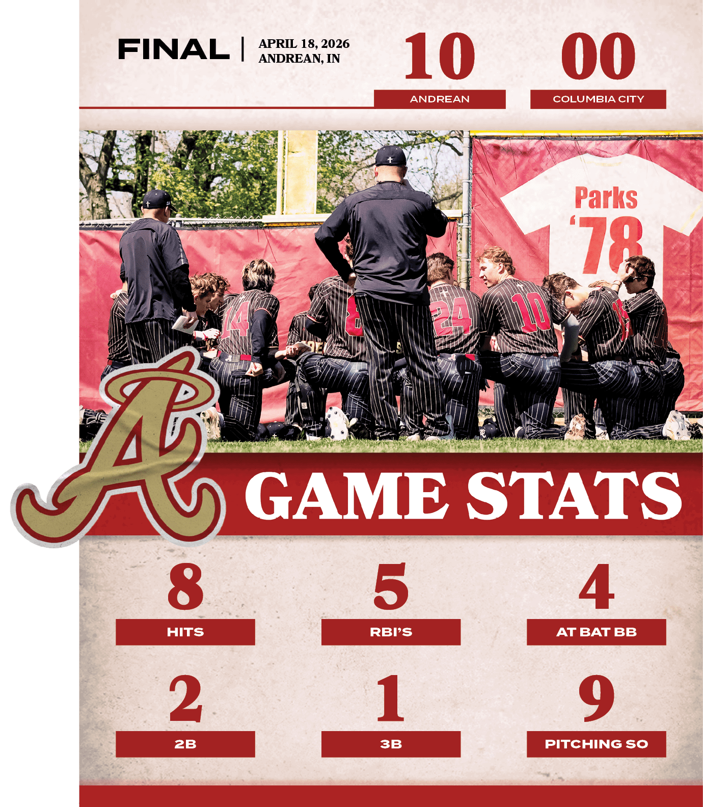 9,PITCHING SO,1,3B,2,2B,4,AT BAT BB,5,RBI’S,8,HITS,00,10,APRIL 18, 2026 ANDREAN, IN,FINAL,COLUMBIA CIT