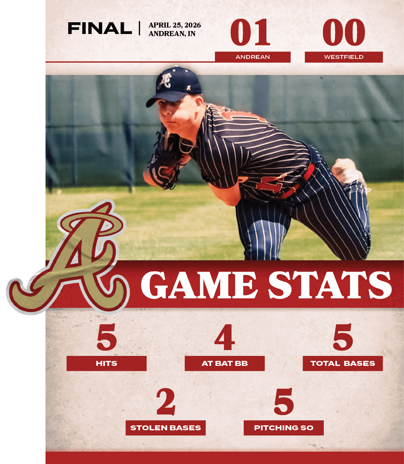 5,pitching so,2,stolen bases,5,total bases,4,at bat bb,5,HITS,00,01,april 25, 2026 ANDREAN, IN,FINAL,WESTFIEL