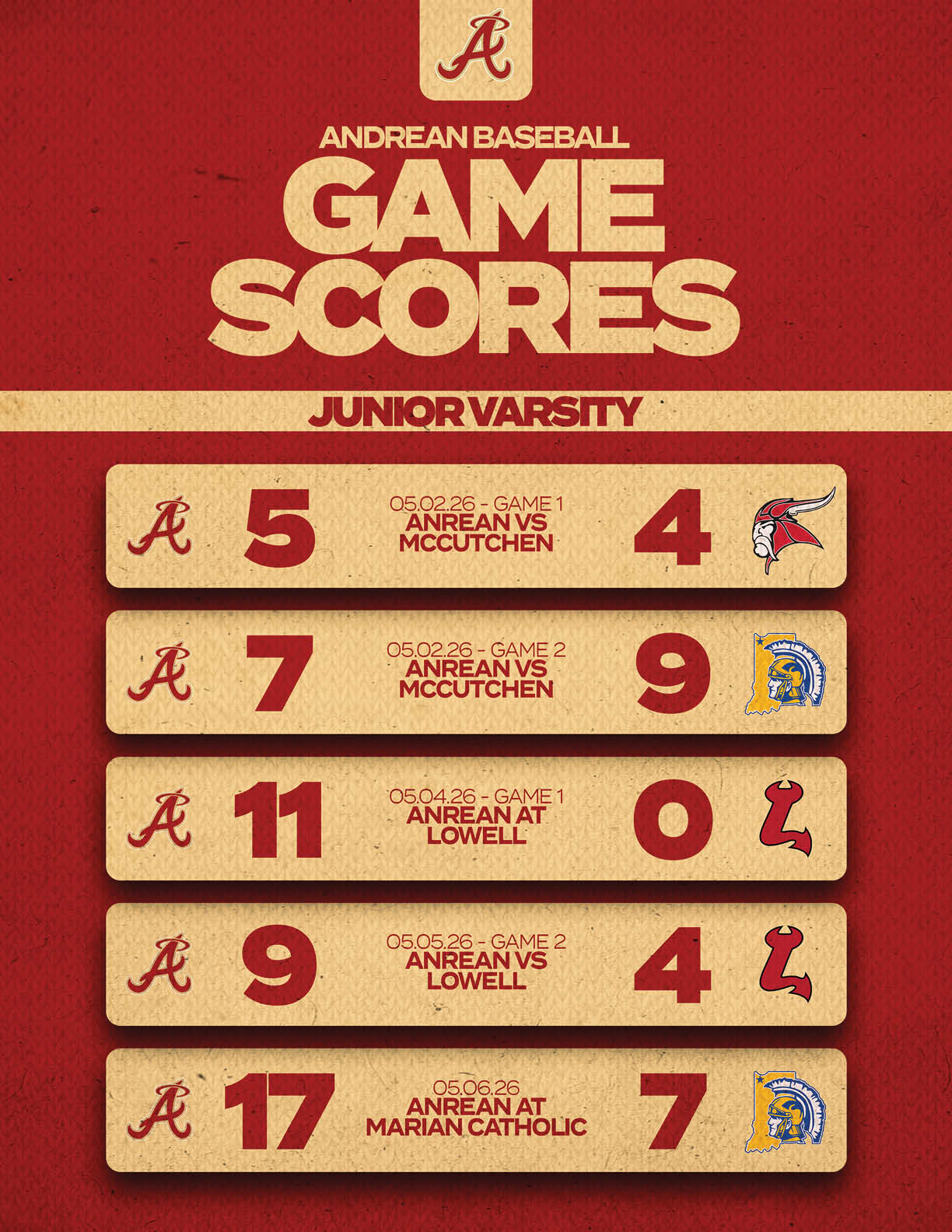 A poster with a red background and a baseball game scoreboard. Description generated by AI