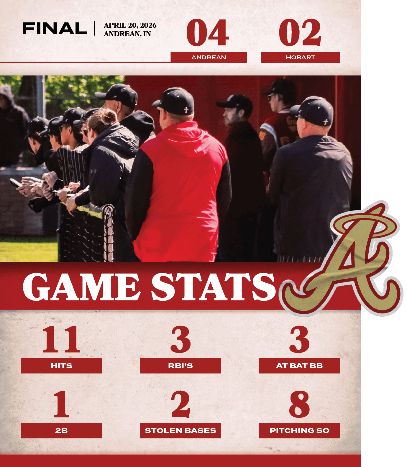 8,PITCHING SO,2,STOLEN BASES,1,2B,3,AT BAT BB,3,RBI’S,11,HITS,02,04,APRIL 20, 2026 ANDREAN, IN,FINAL,HOBAR