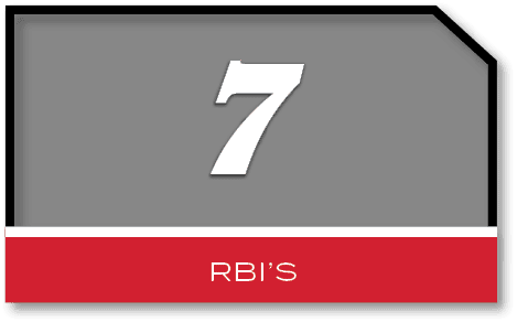 7,rbi’