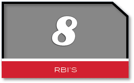 8,rbi’