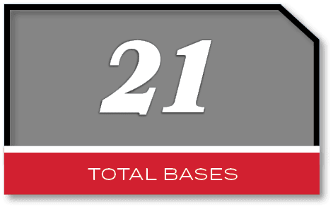 21,total base
