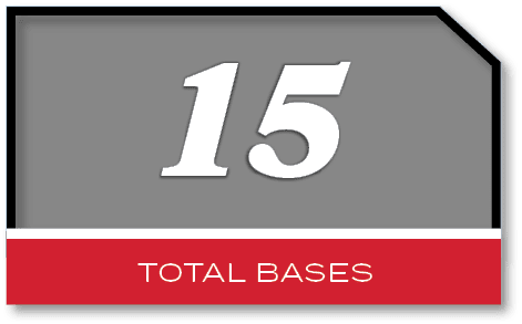 15,total base