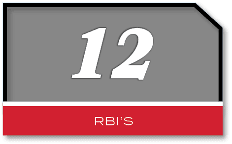 12,rbi’