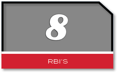 8,rbi’
