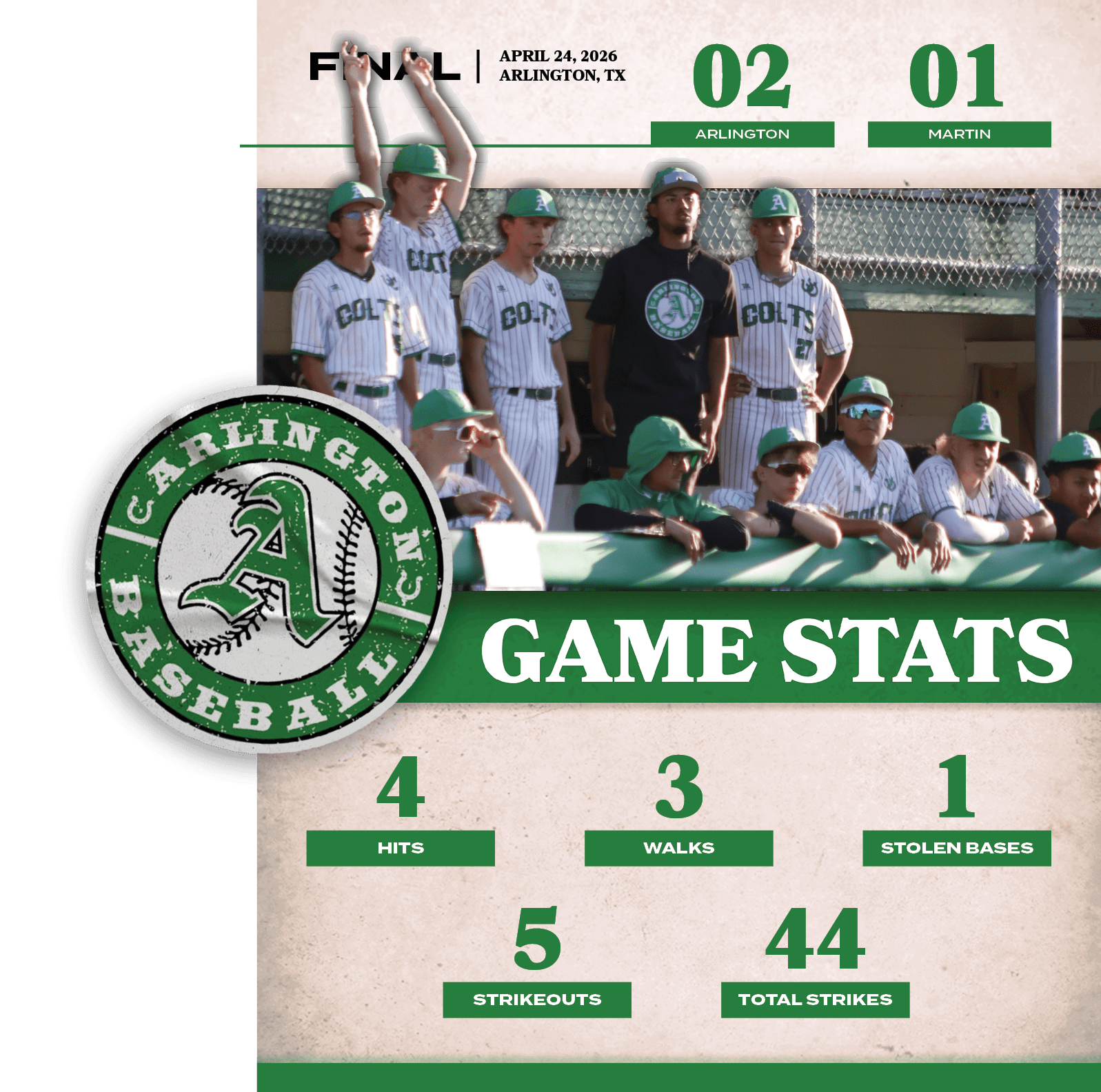44,total strikes,5,strikeouts,1,stolen bases,3,WALKS,4,hits,01,02,april 24, 2026 Arlington, TX,FINAL,MARTI