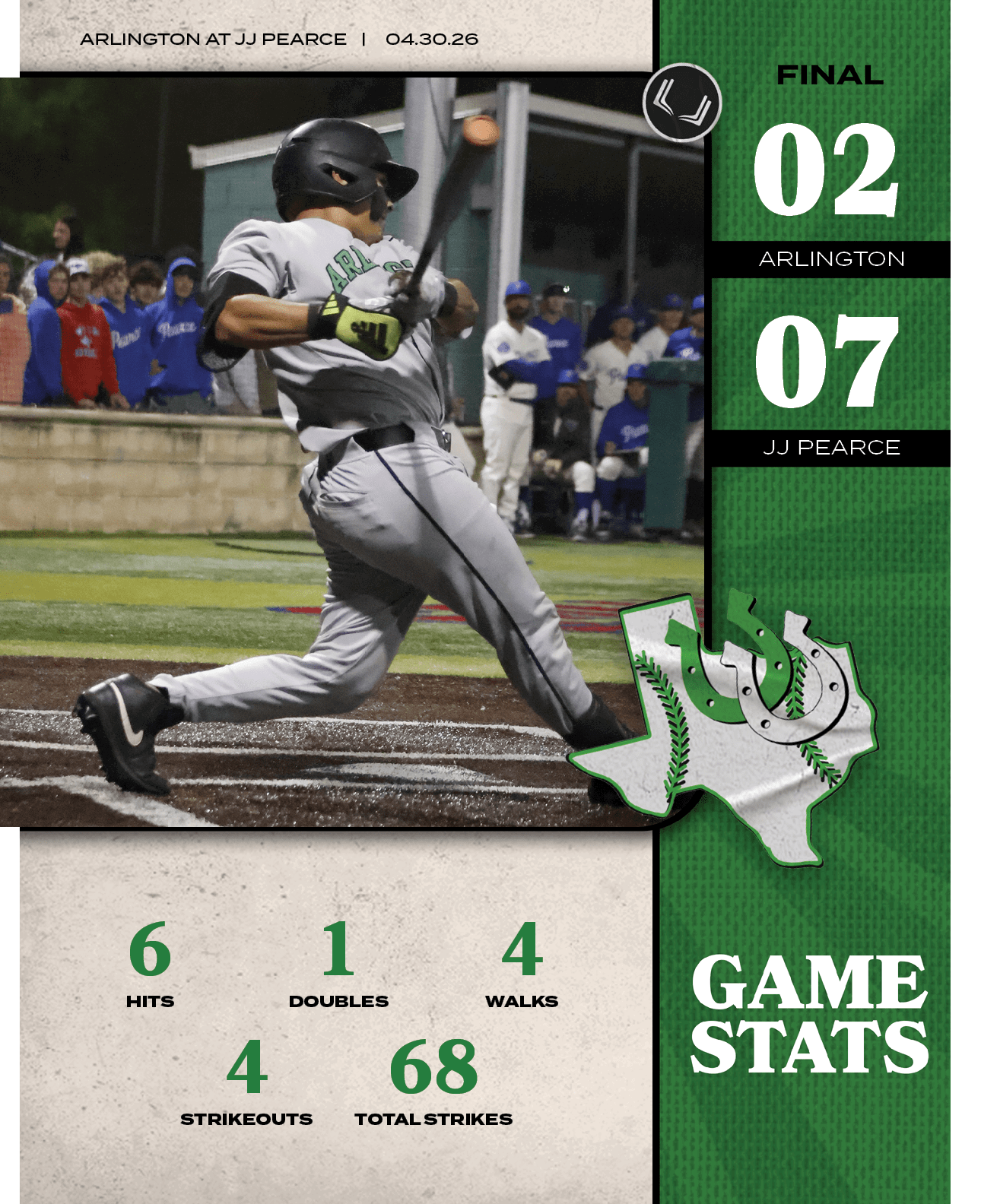 Arlington AT JJ PEARCE | 04.30.26,Arlington,6,4,68,4,TOTAL STRIKES,STRIKEOUTS,WALKS,DOUBLES,HITS,1,JJ PEARCE,07,02,fr...